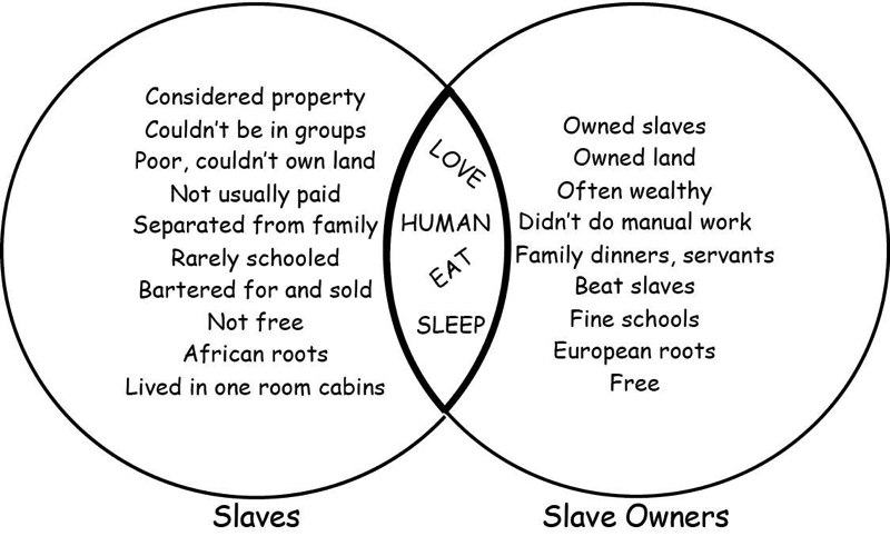 Venn