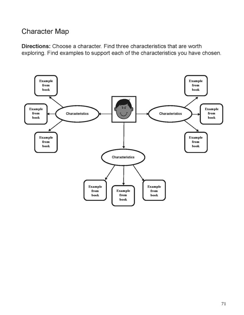 character map