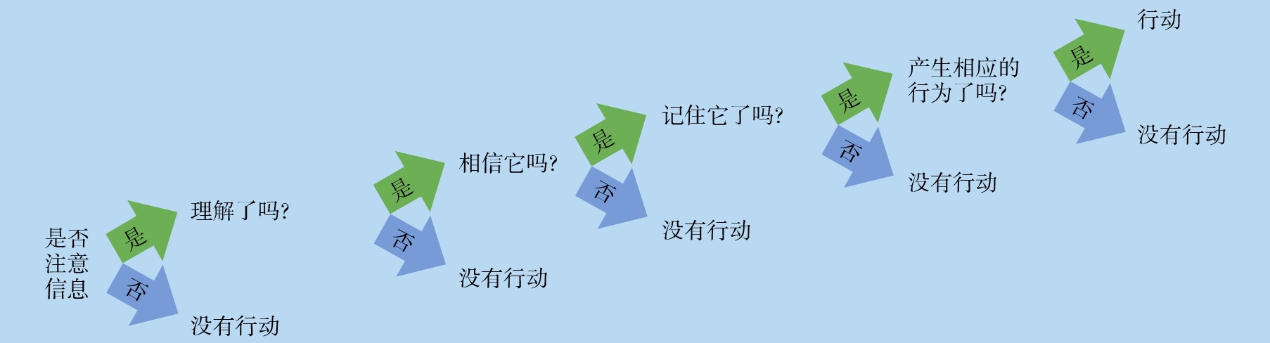 198-01