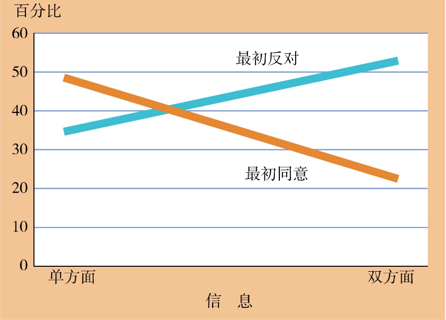208-01